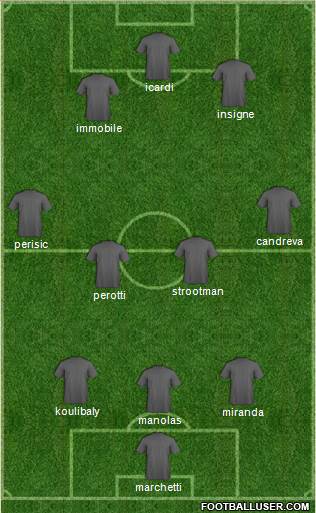 Dream Team Formation 2016