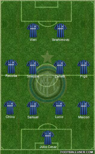 F.C. Internazionale Formation 2016