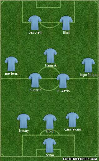 Dream Team Formation 2016