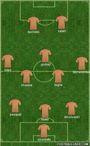 Dream Team Formation 2016