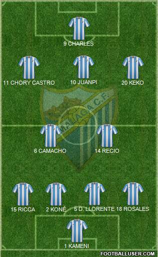 Málaga C.F., S.A.D. Formation 2016