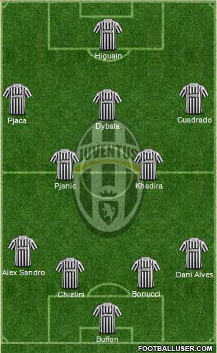 Juventus Formation 2016