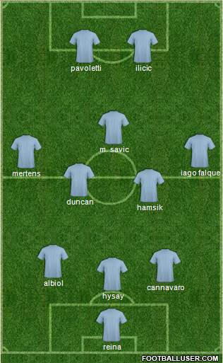 Dream Team Formation 2016