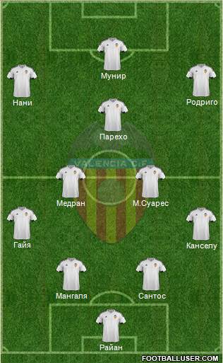 Valencia C.F., S.A.D. Formation 2016