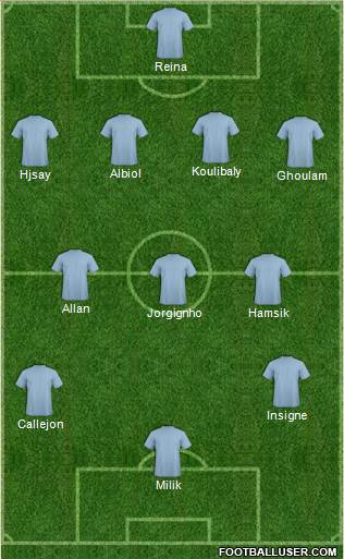 Dream Team Formation 2016
