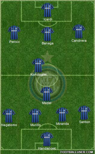 F.C. Internazionale Formation 2016