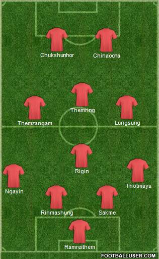 Champions League Team Formation 2016