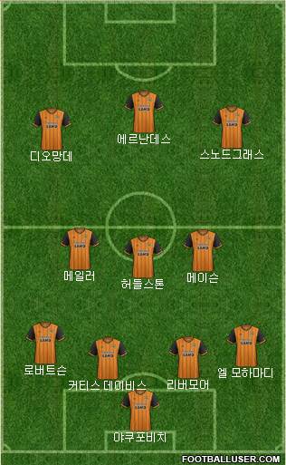 Hull City football formation