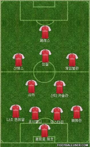 Arsenal Formation 2016