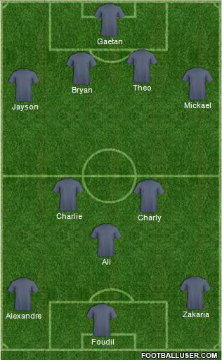 Champions League Team Formation 2016