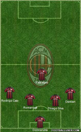 A.C. Milan Formation 2016