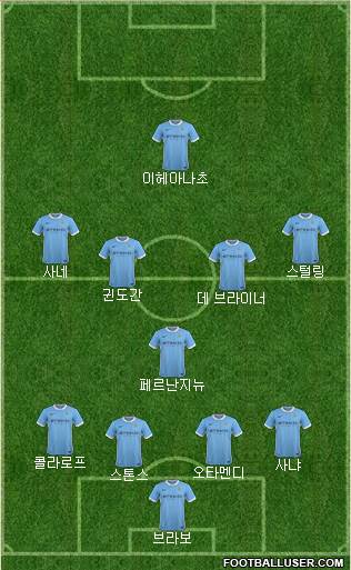 Manchester City Formation 2016