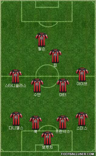 AFC Bournemouth Formation 2016