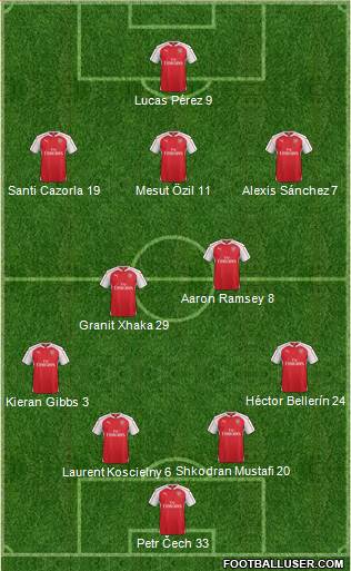 Arsenal Formation 2016