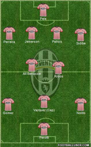 Juventus Formation 2016
