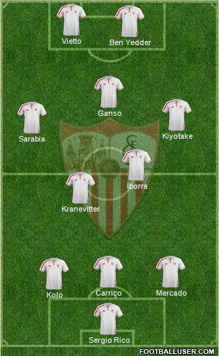 Sevilla F.C., S.A.D. Formation 2016