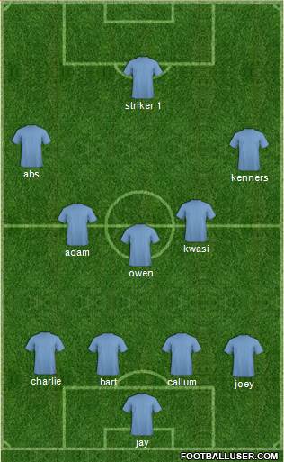 Dream Team Formation 2016