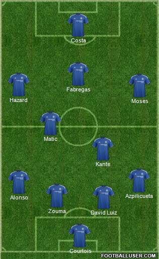 Chelsea Formation 2016
