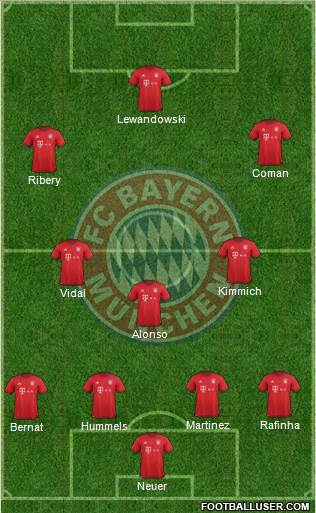 FC Bayern München Formation 2016