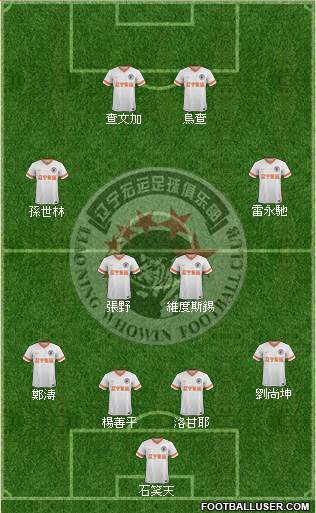 Liaoning FC Formation 2016