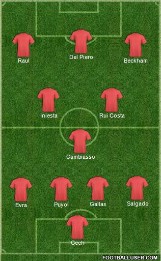 Dream Team Formation 2016
