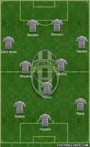 Juventus Formation 2016