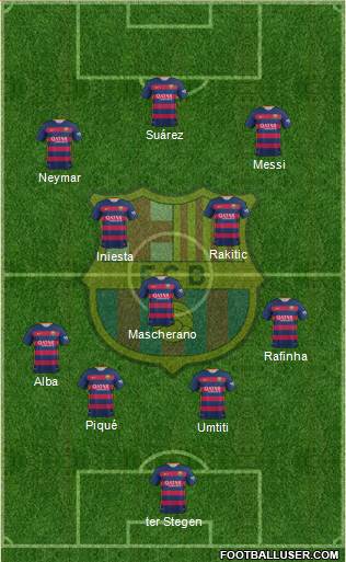 F.C. Barcelona Formation 2016