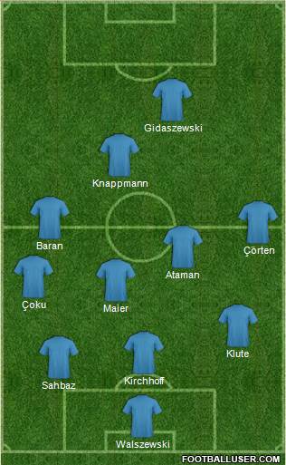 Dream Team Formation 2016