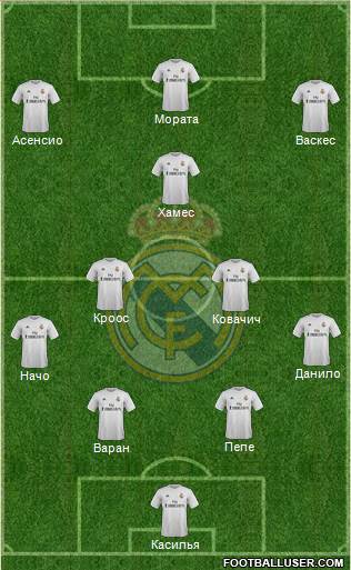 Real Madrid C.F. Formation 2016