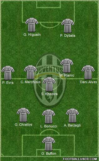 Juventus Formation 2016