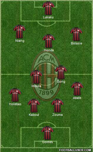 A.C. Milan Formation 2016