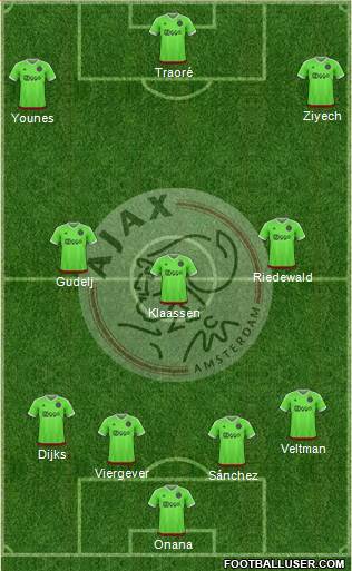 AFC Ajax Formation 2016