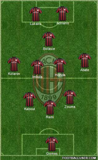 A.C. Milan Formation 2016