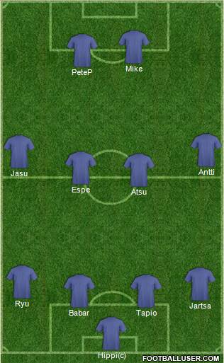 Championship Manager Team Formation 2016