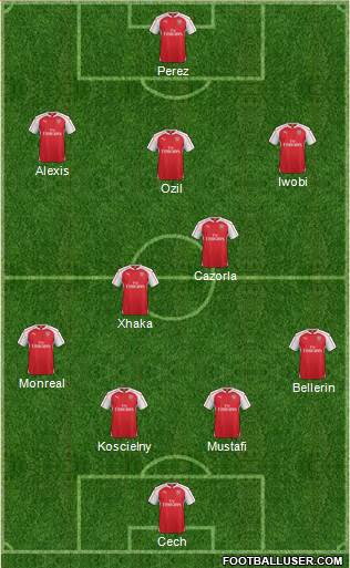 Arsenal Formation 2016