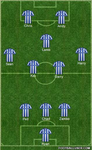 Sheffield Wednesday Formation 2016