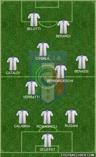 Italy Formation 2016
