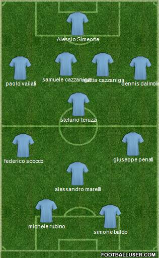 Pro Evolution Soccer Team Formation 2016