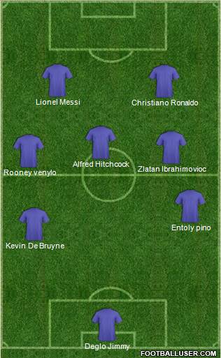 Dream Team Formation 2016