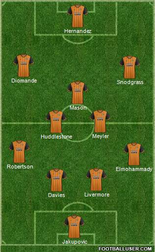 Hull City Formation 2016