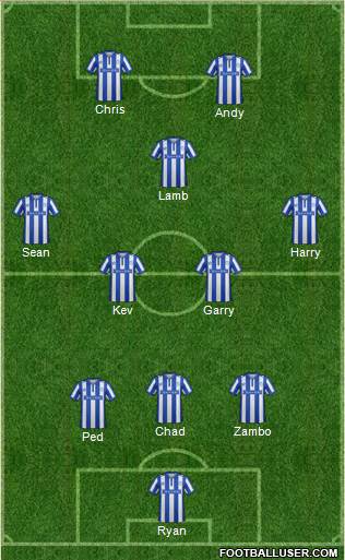 Sheffield Wednesday Formation 2016