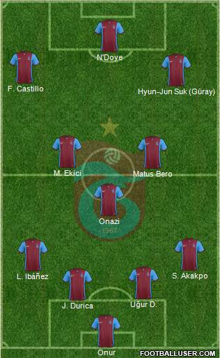 Trabzonspor Formation 2016