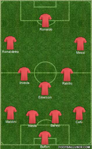 Dream Team Formation 2016