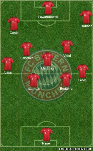 FC Bayern München Formation 2016