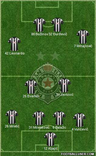 FK Partizan Beograd Formation 2016
