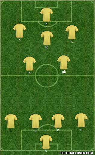 Champions League Team Formation 2016