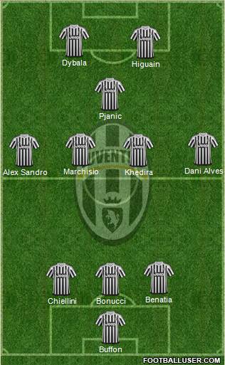 Juventus Formation 2016