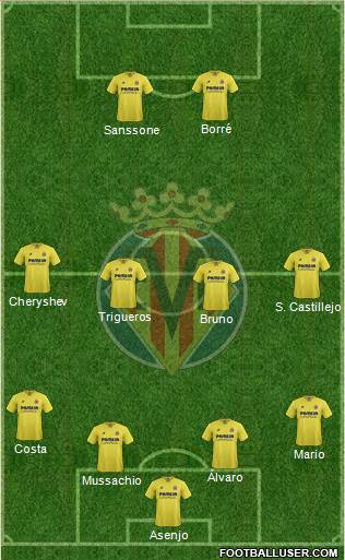 Villarreal C.F., S.A.D. Formation 2016