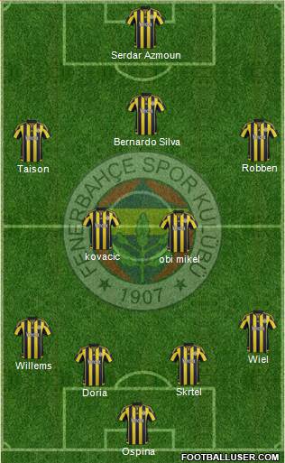 Fenerbahçe SK Formation 2016