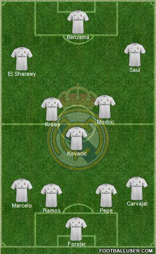 Real Madrid C.F. Formation 2016